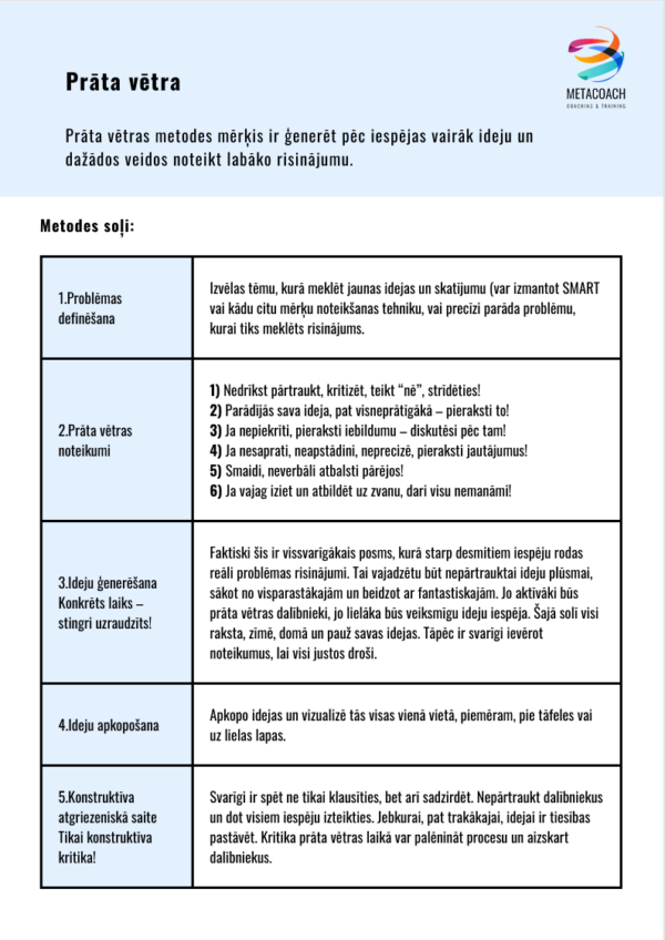 PRĀTA VĒTRA – DARBA LAPA