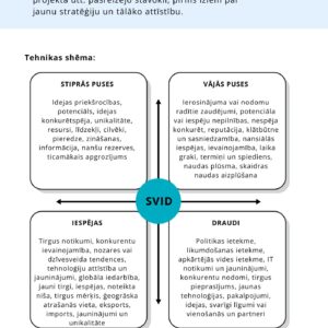SVID ANALĪZE – DARBA LAPA
