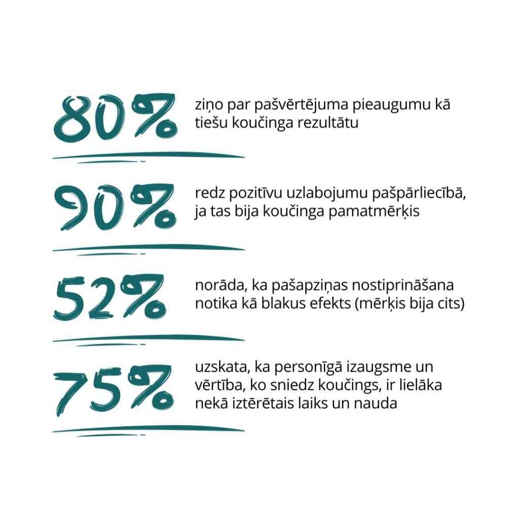 Koučings un pašvērtējums