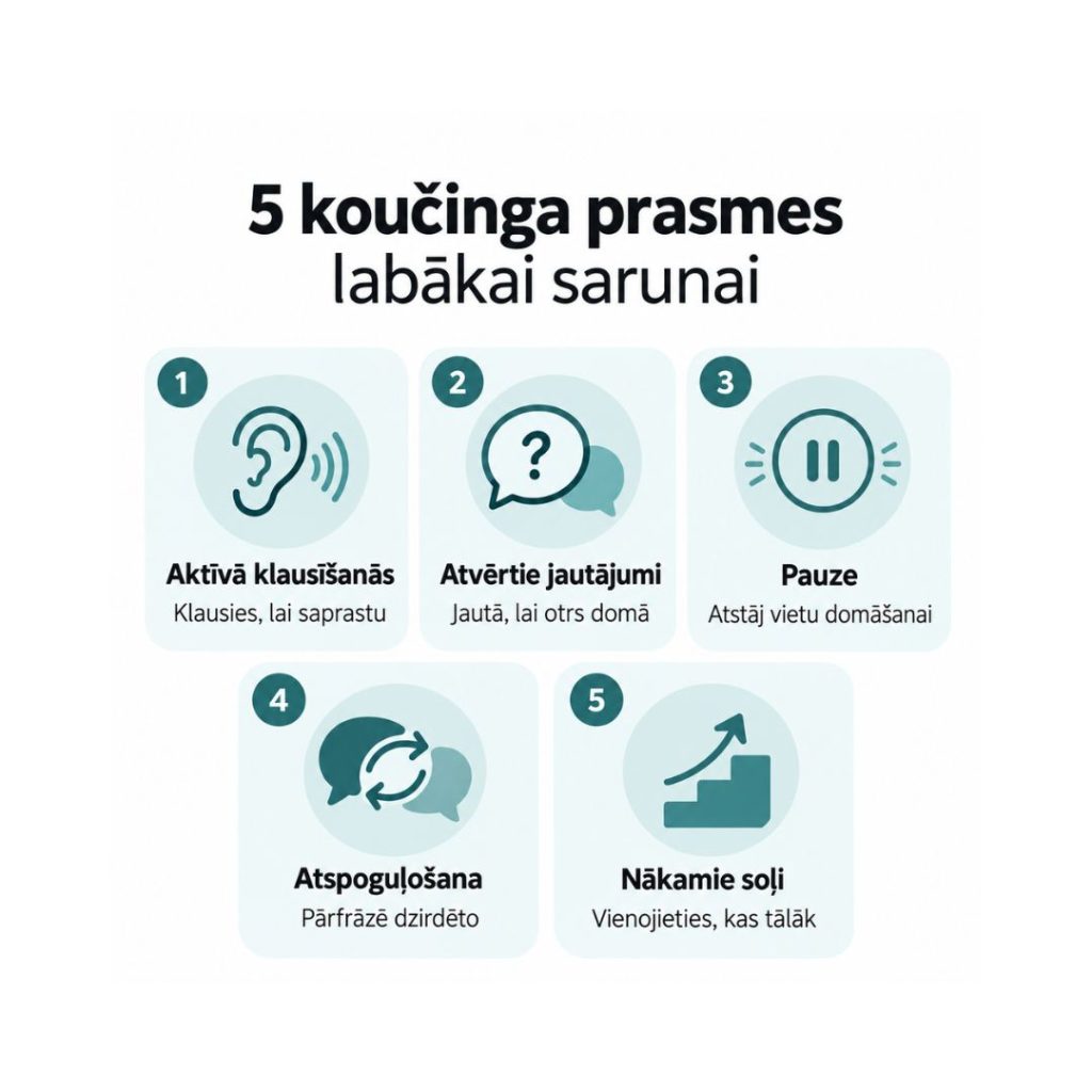 Piecas koučinga prasmes efektīvākai komunikācijai